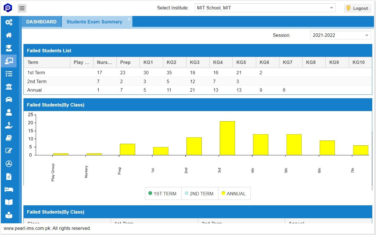 Analytics Dashboard